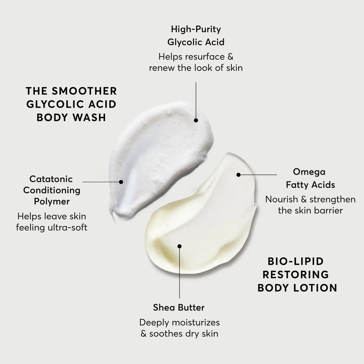 the-smoothing-body-bundle-t6 NATR-Alt.webp